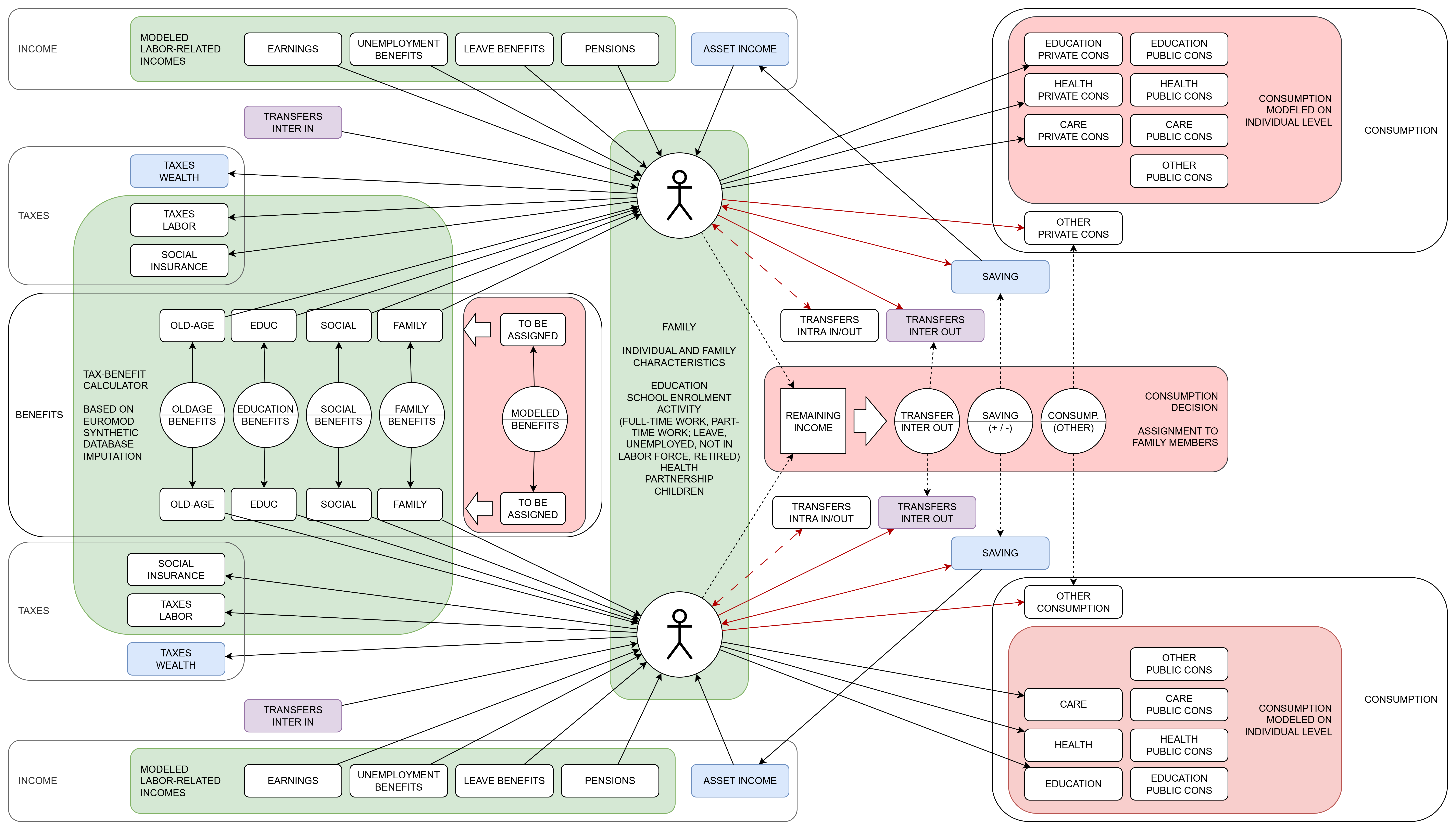 ../../_images/accounts-flows.png