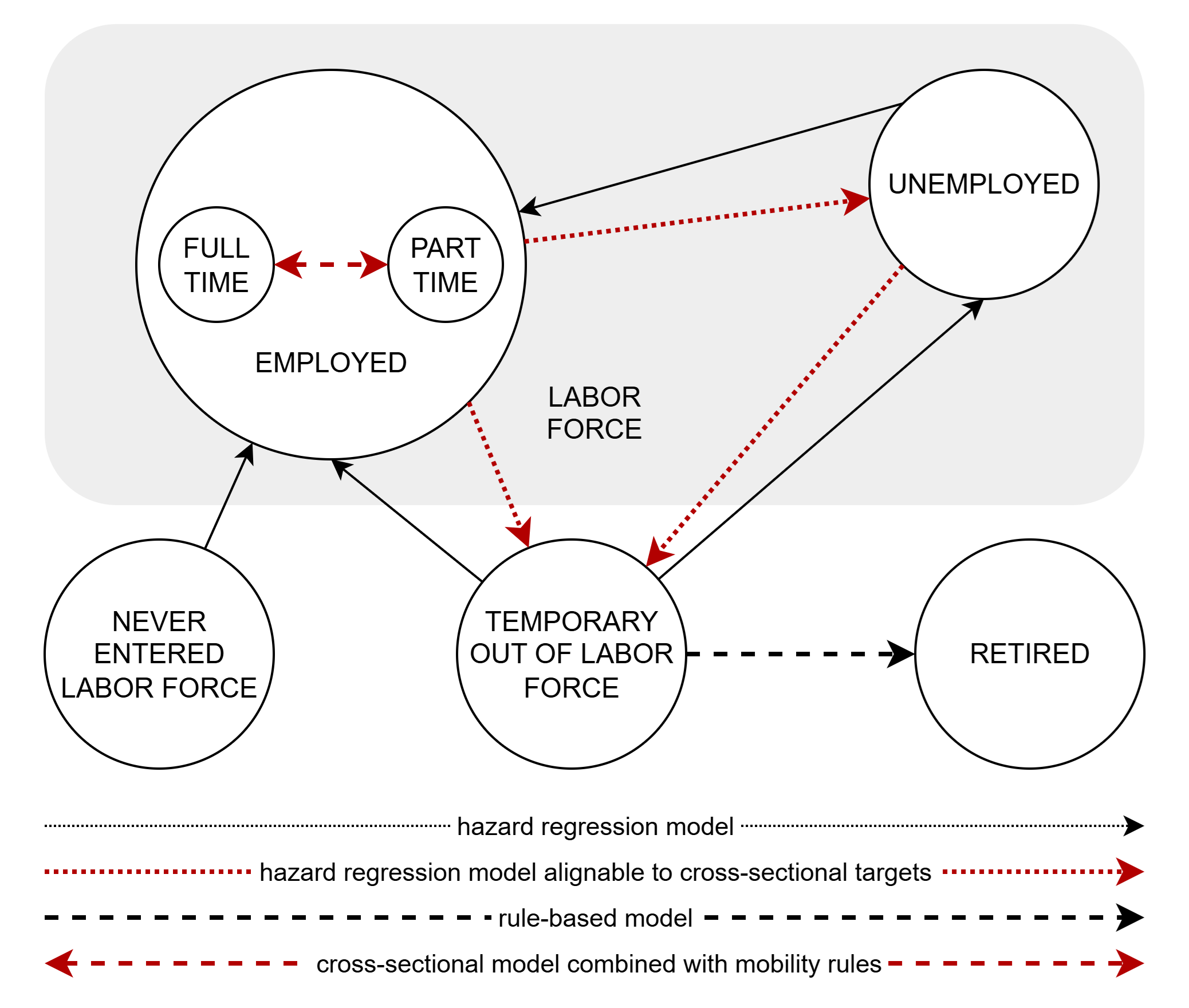 ../../_images/activity-transitions.png