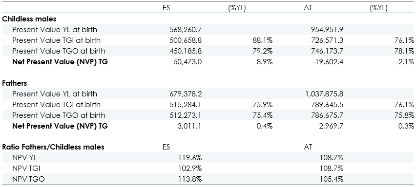 Table 1