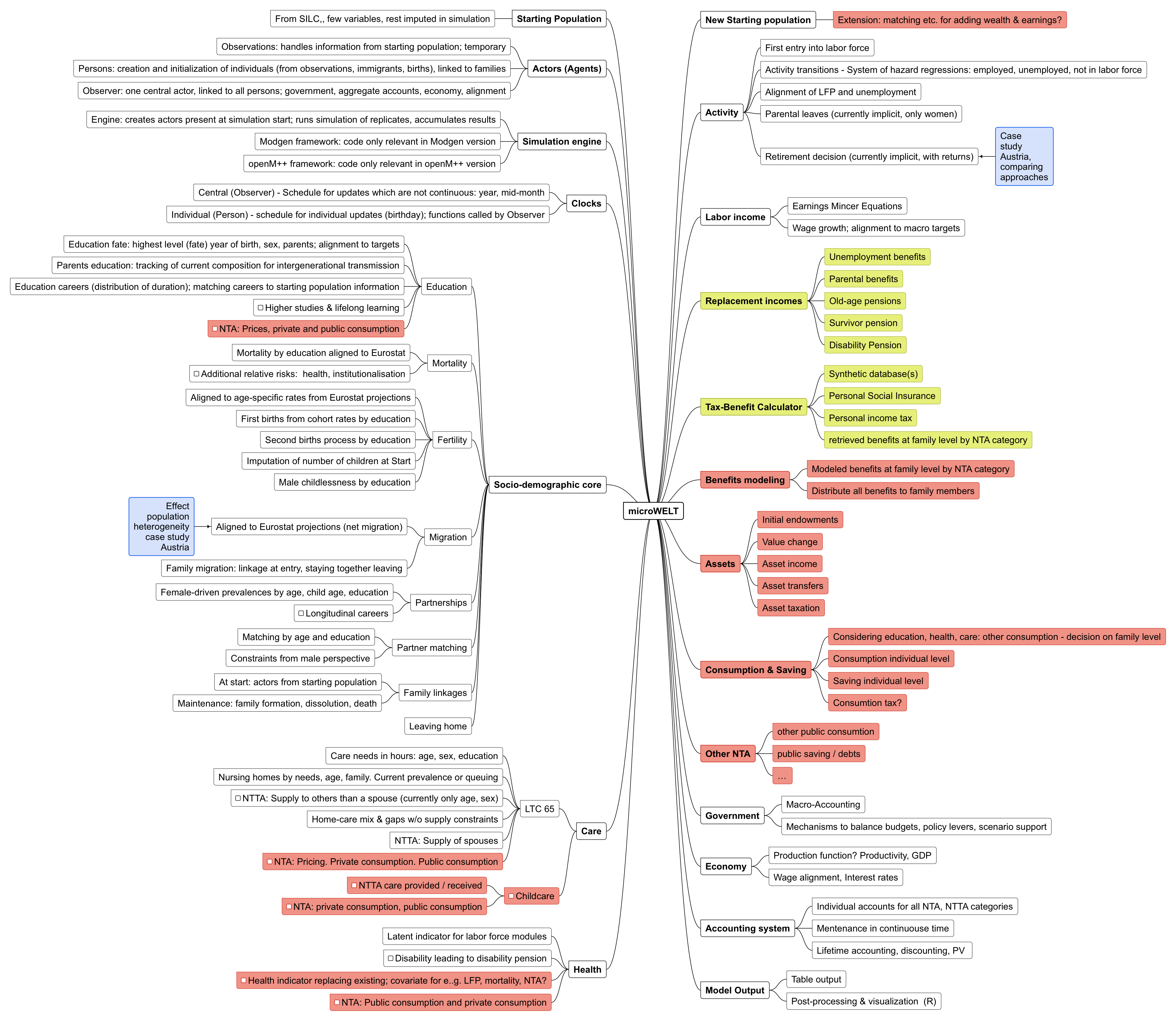 ../../_images/modules.png
